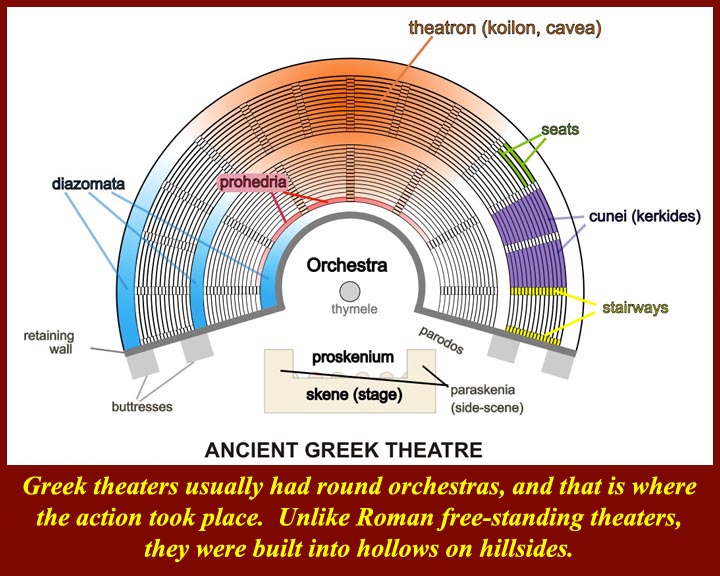 GR Unit15 ClassicalGreekTheater Readings.html